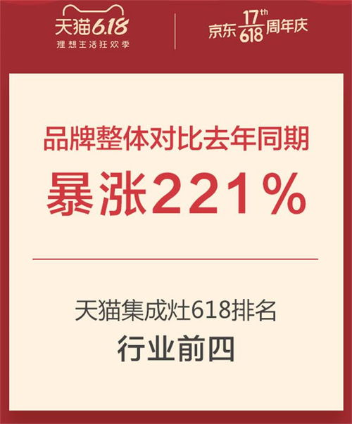 潮邦集成灶 第四代集成灶開拓者，加盟代理十大品牌首選