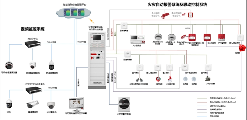 ?？低暬馂淖詣訄缶到y 智能化、一體化的弱電安防綜合解決方案