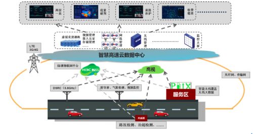 智慧高速技術路徑探索 新華三以數智之力助推高速公路智能化升級