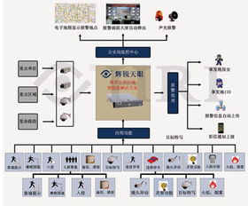 智能技術 牽引交通新未來的核心引擎