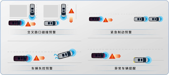 構建以智能網聯汽車為核心的新型智慧城市交通生態